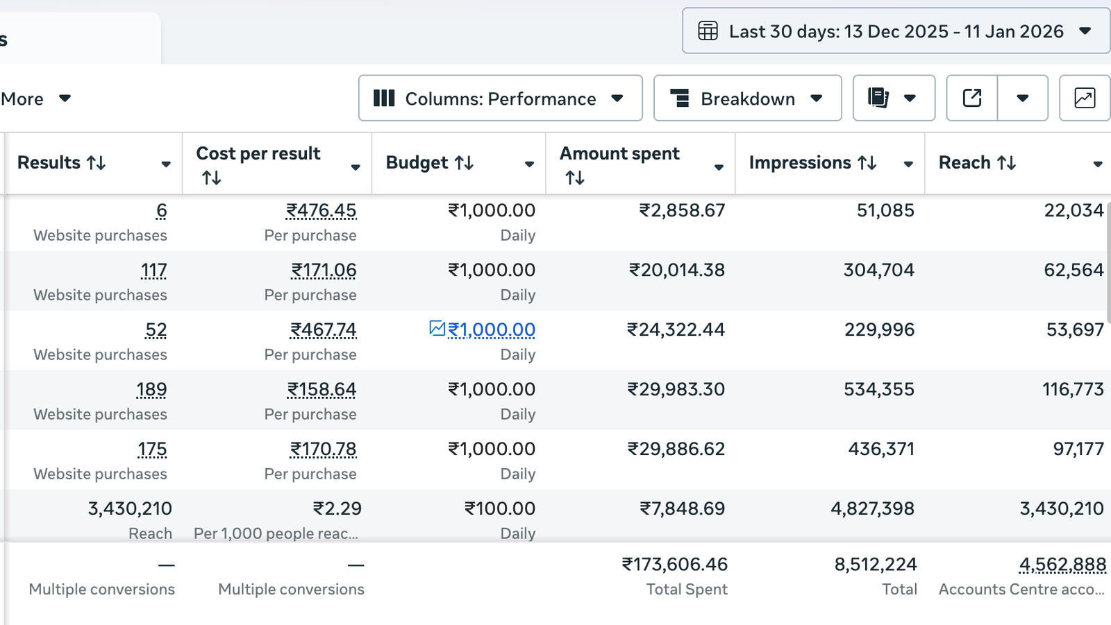Ads-Manager-Manage-ads-Campaigns-01-12-2026_11_46_AM