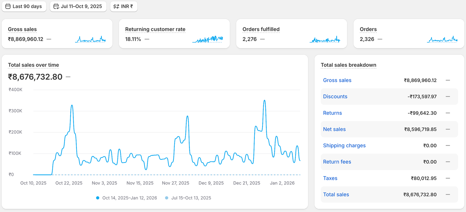 Fitfuel-Nutrition-·-Analytics-·-Shopify-01-12-2026_11_44_AM